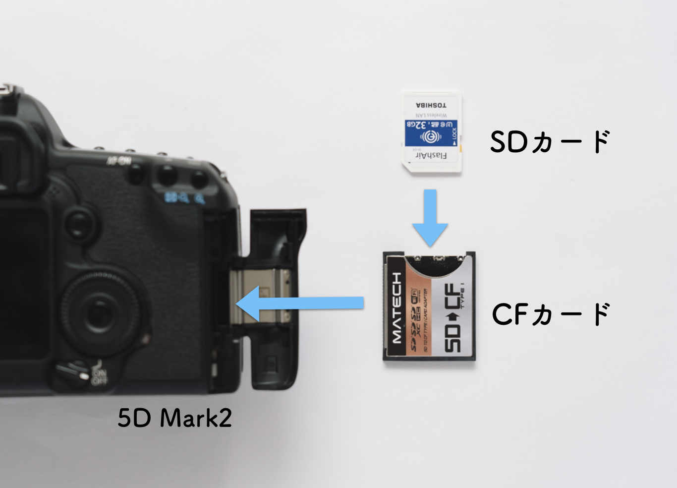 正規品販売！ SDカードをCFカードTypeIに変換するアダプター コンパクトフラッシュ SD SDHC SDXC WiFiSD対応 UDMA6  90MB s ALW-SD-CF 変換アダプター sdカード 変換アダプタ cfカード アダプタ 変換器 アダプター デジタルカメラ カメラ デジカメ  変換